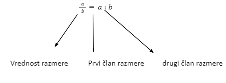 Računanje procenta od broja formula i primeri