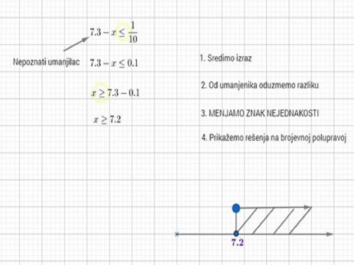 Nejednačine oblika x podeljeno a veće od b