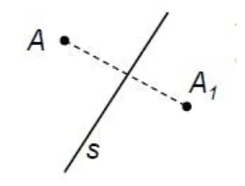 Simetrične tačke osa simetrije geometrija