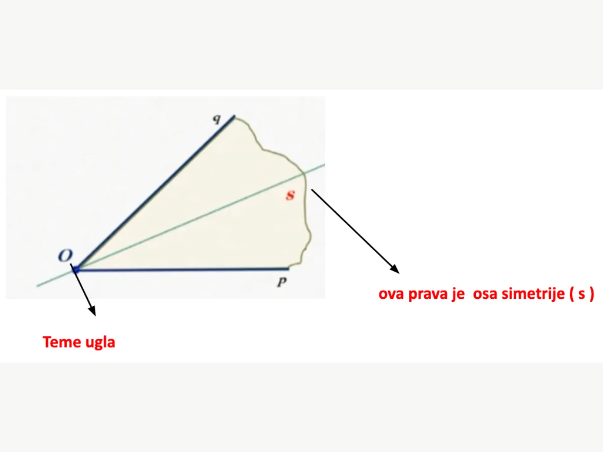 Prepoznavanje simetrale ugla na crtežu