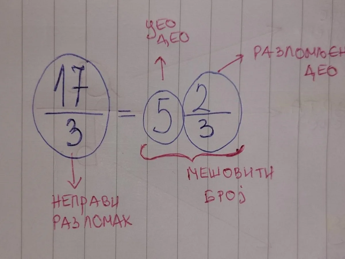 Nepravi razlomak kao mešoviti broj na polupravoj