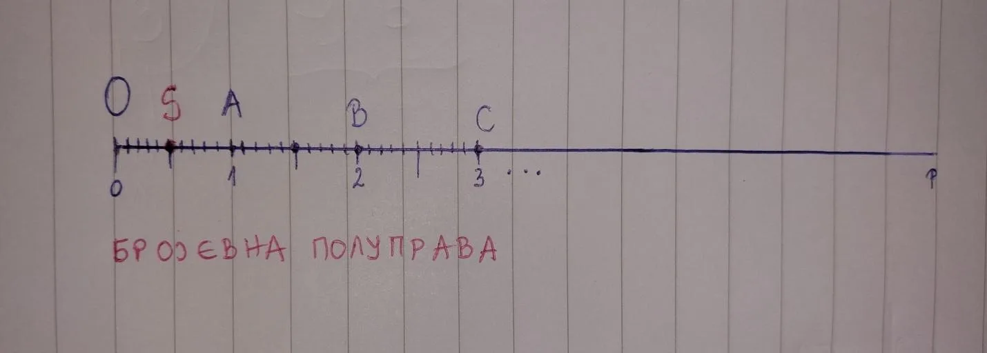 Rezime razlomaka treći primer