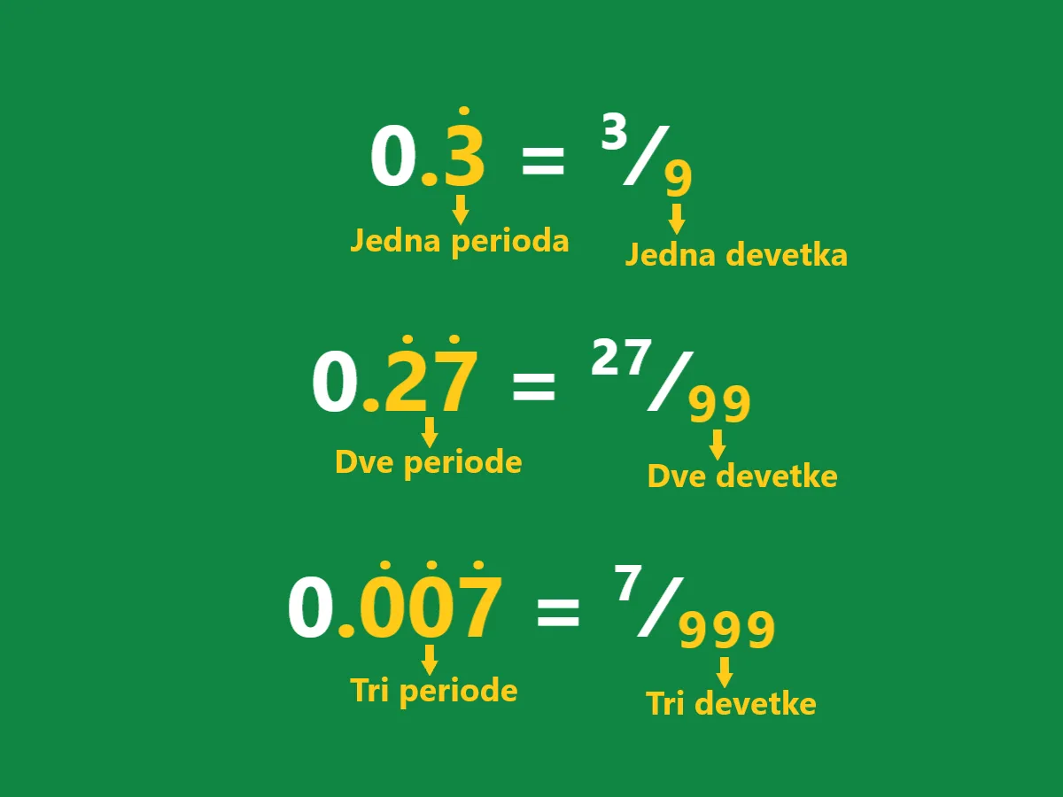 Primeri prevođenja decimalnih brojeva sa jednom decimalom