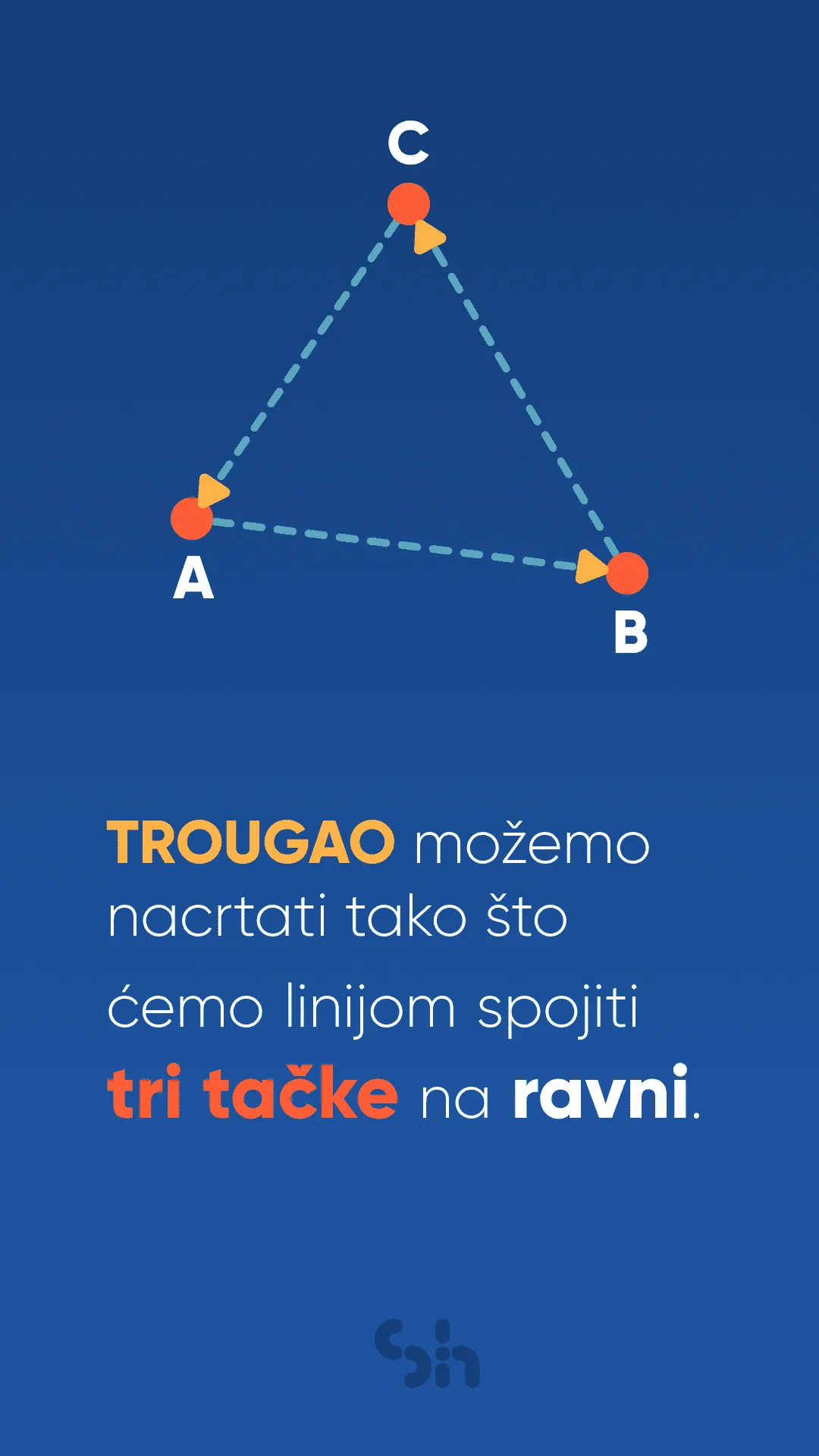Trougao nastaje spajanjem tri nekolinearne tačke