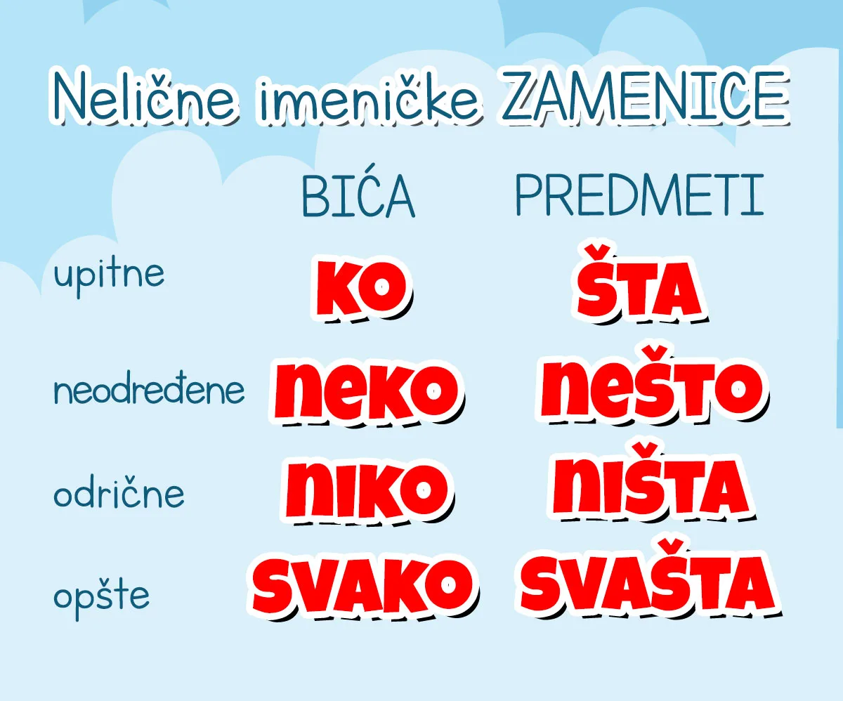 Nelične imeničke zamenice