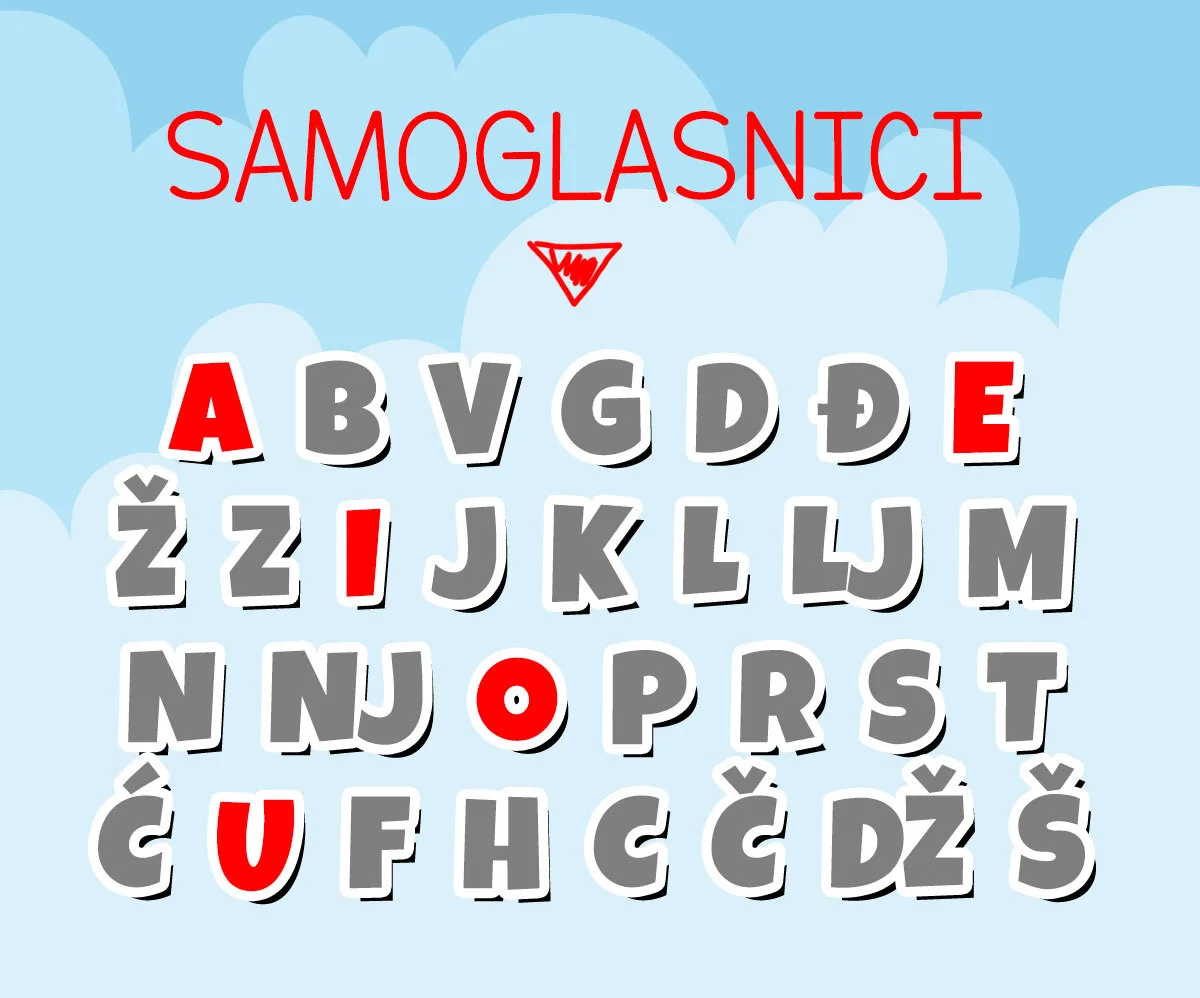 Samoglasnici A E I O U u srpskom jeziku