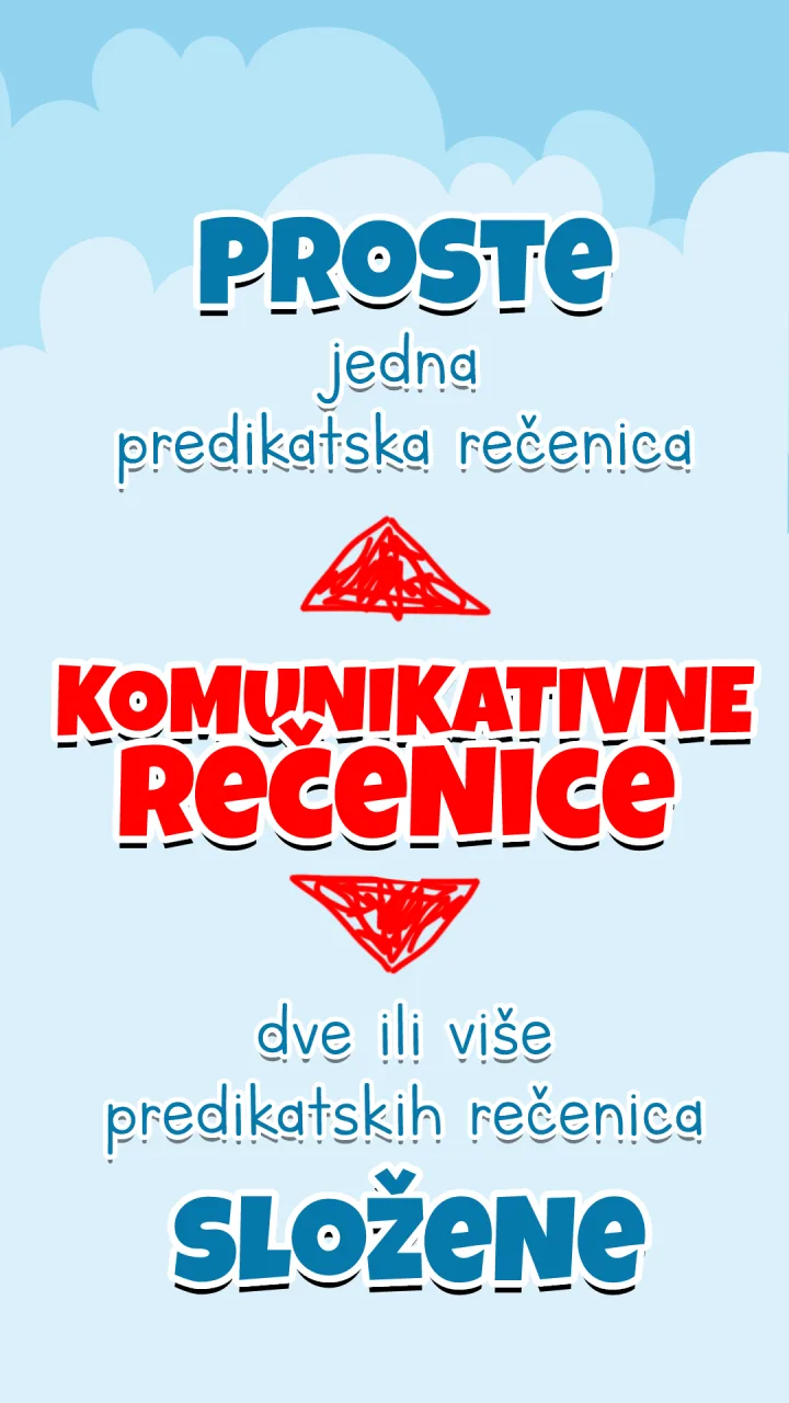 Službena komunikacija na jezicima zajednice