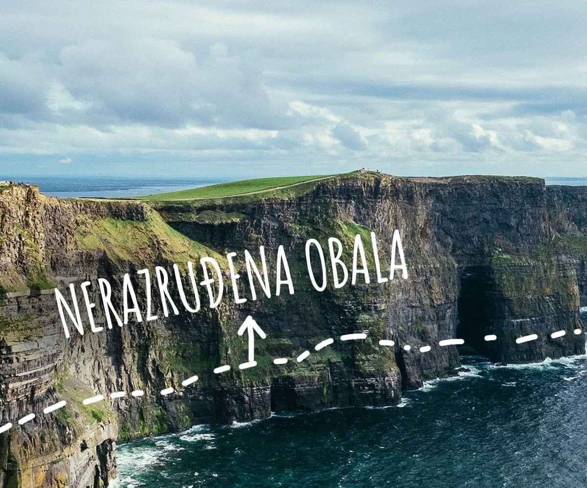 Primer nerazuđene obale za poređenje sa razuđenom obalom