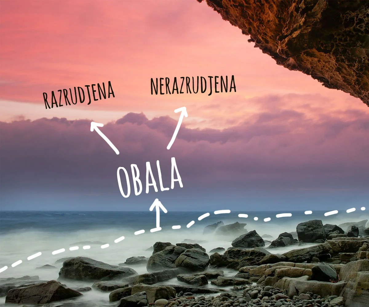 Obala koju oblikuju talasi i druge spoljašnje sile