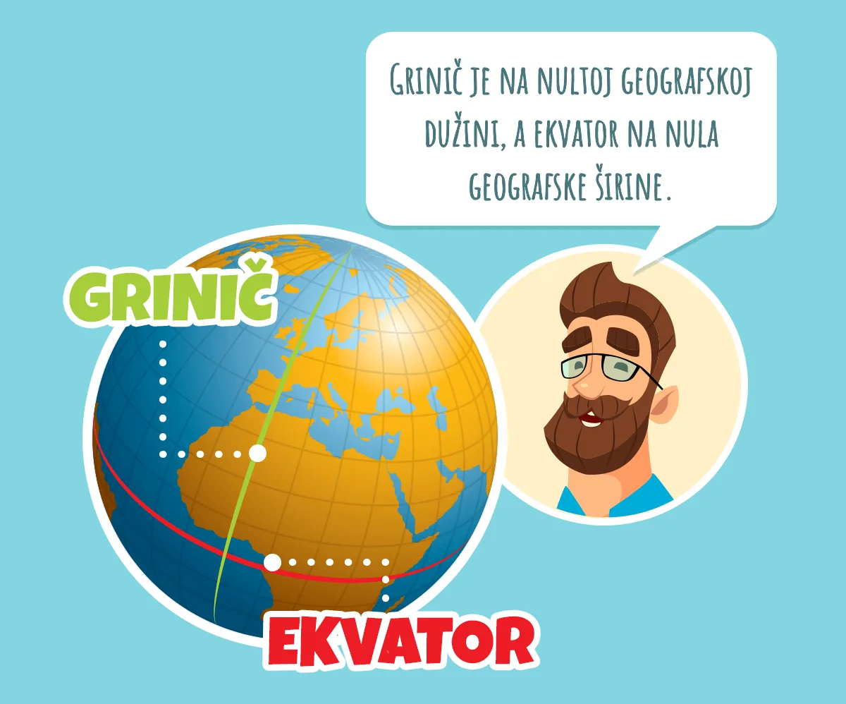 Zašto trebaju časovne zone — rotacija Zemlje za 24 sata