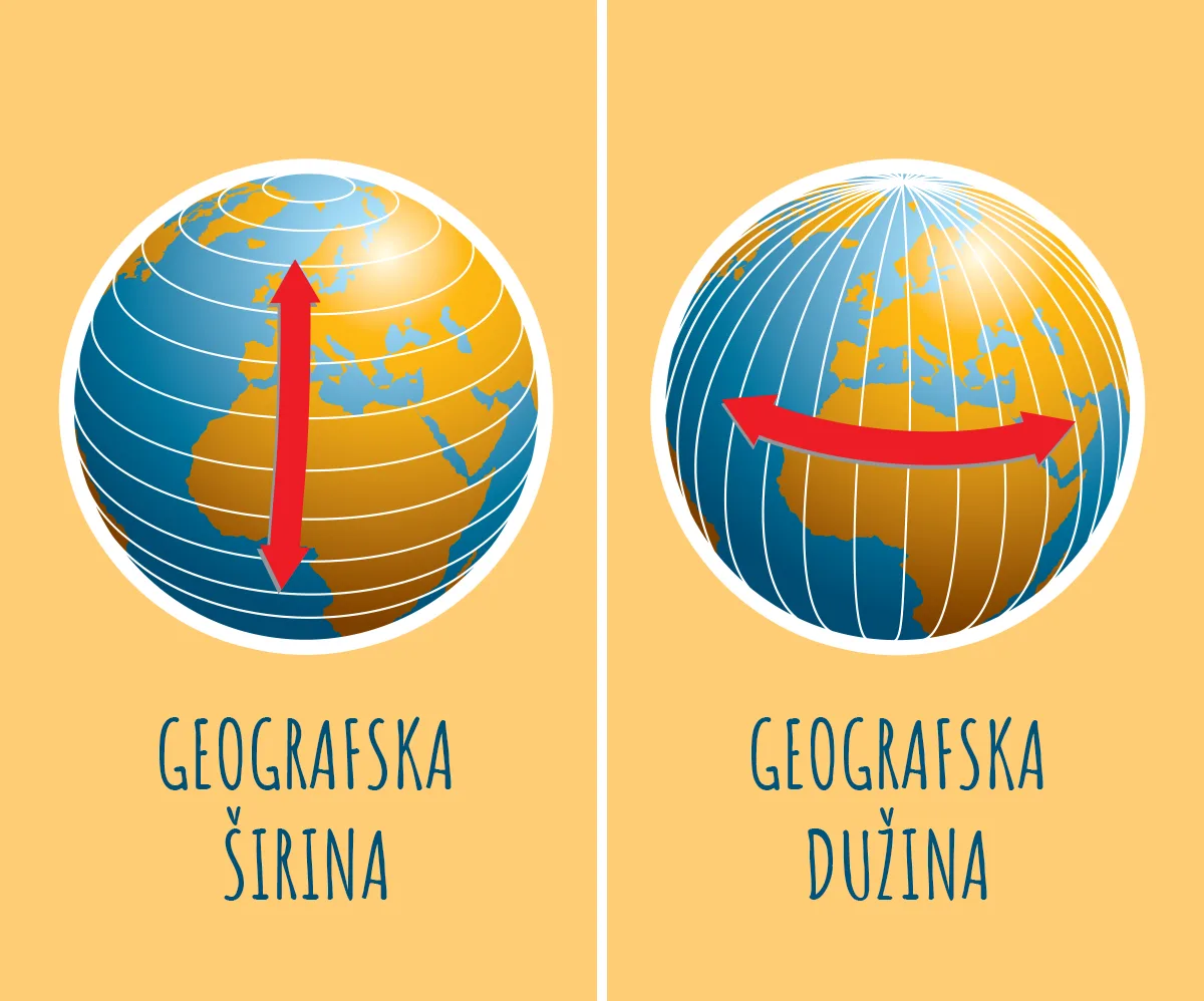 Srbija u srednjeevropskoj zoni vremena CET