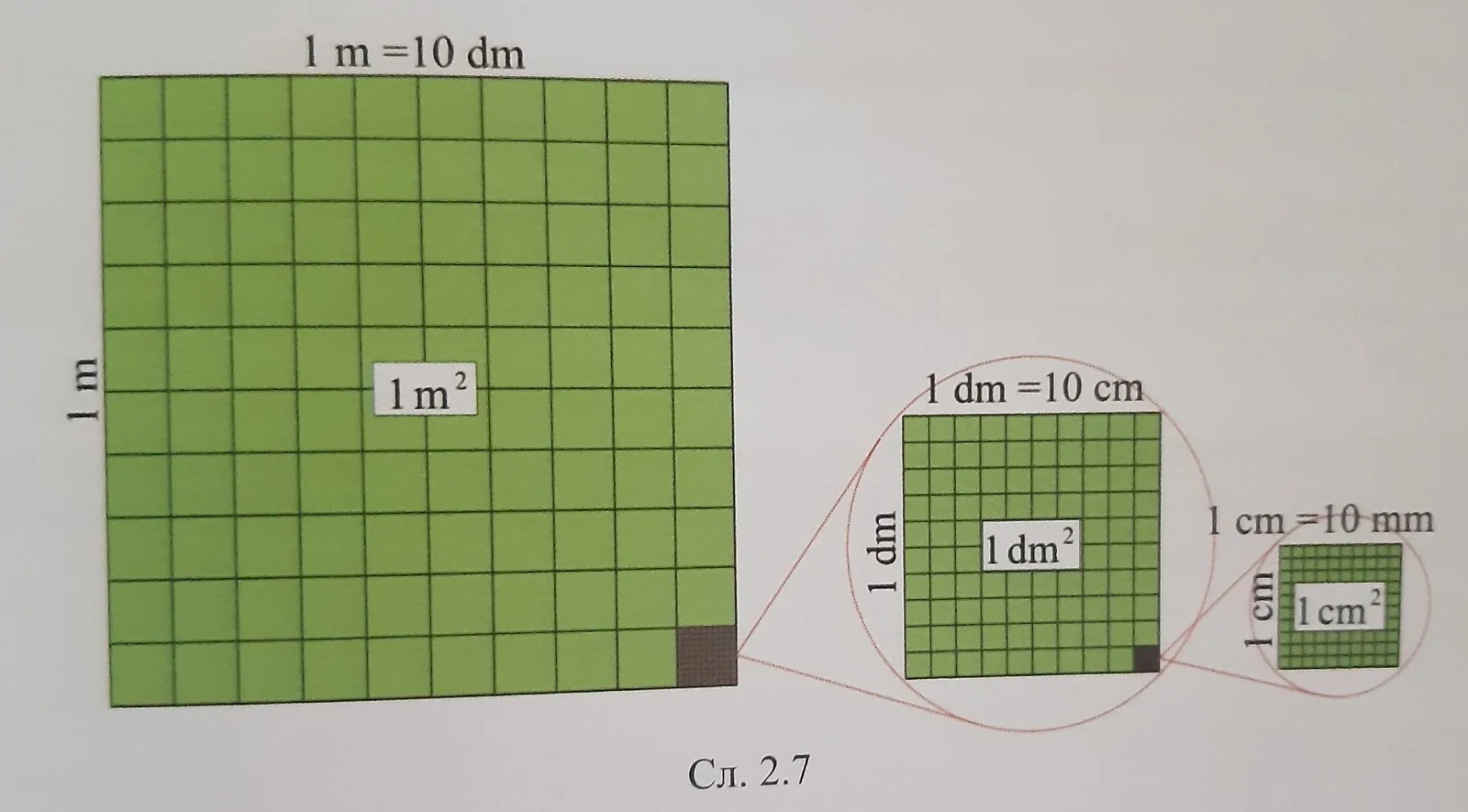 Osnovni primer za površinu preko dijagonala