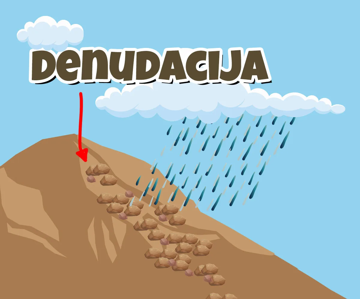 Denudacija — eolsko trošenje i odnošenje materijala