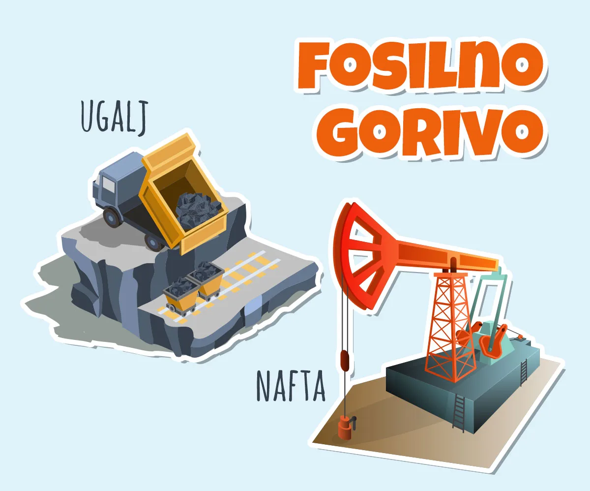 Fosilna goriva — ugalj i nafta