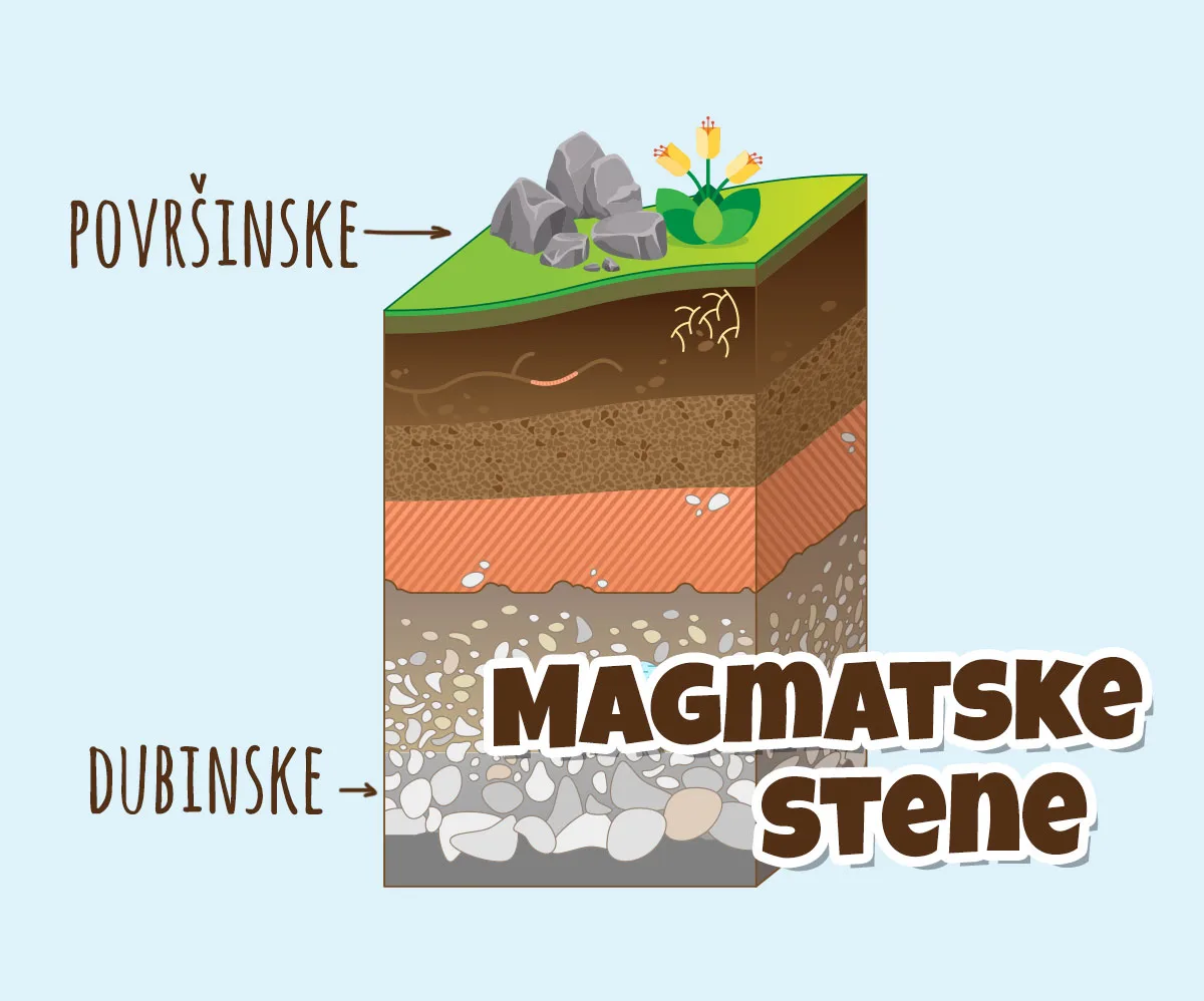 Magmatske stene — vatrena istorija Zemlje