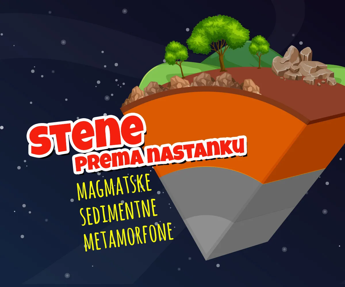 Tri grupe stena — magmatske, sedimentne i metamorfne