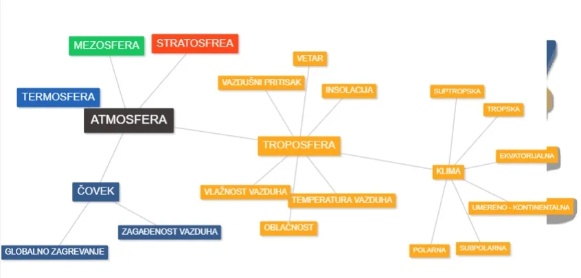 Mapa uma — Čovek i klima