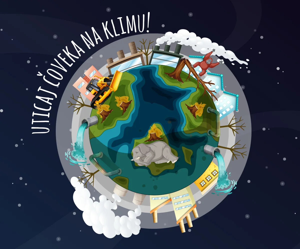 Čovek i klima — uticaj na atmosferu