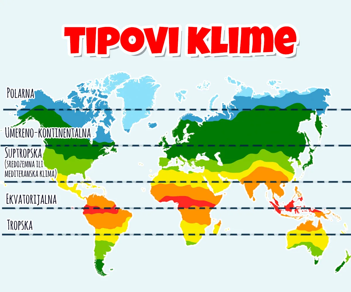 Klimatske zone kao faktor naseljavanja