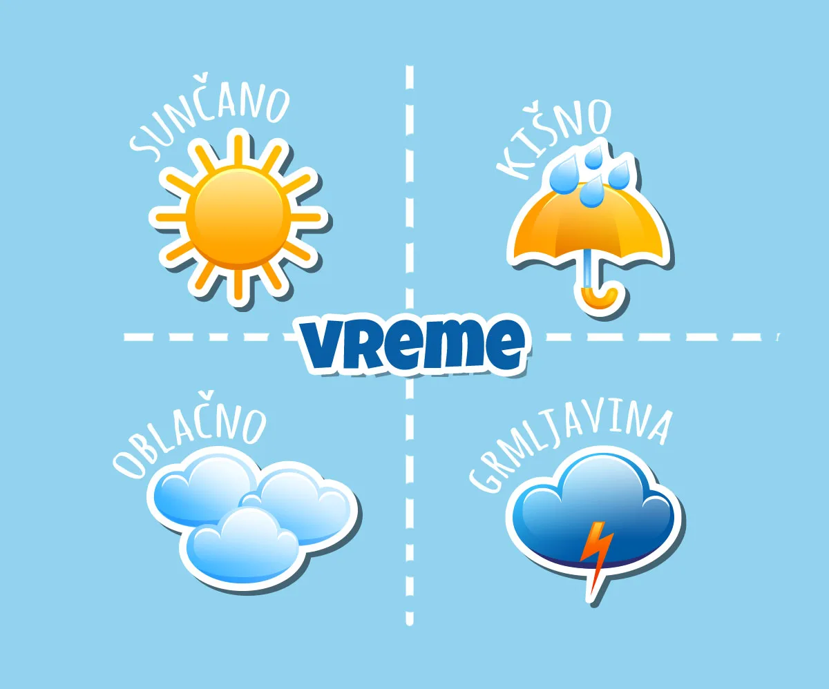 Vreme — trenutno stanje u atmosferi