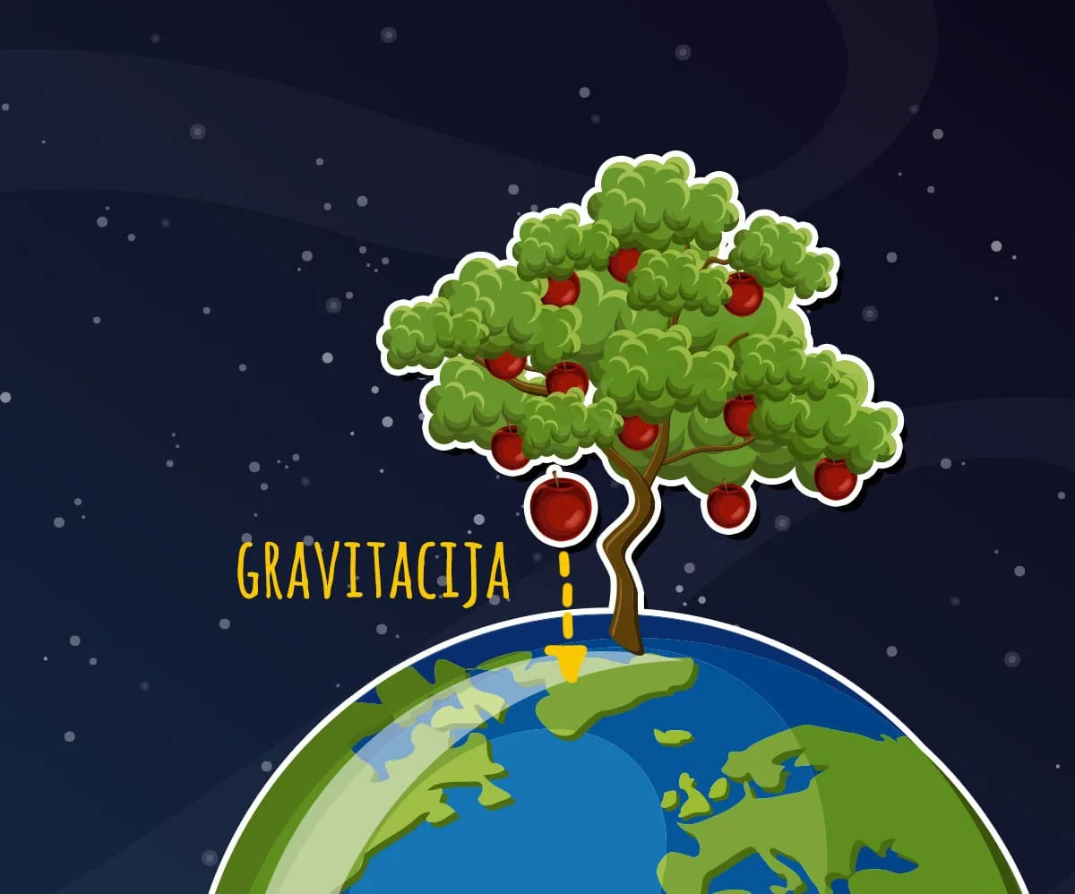 Gravitacija privlači masu ka centru Zemlje