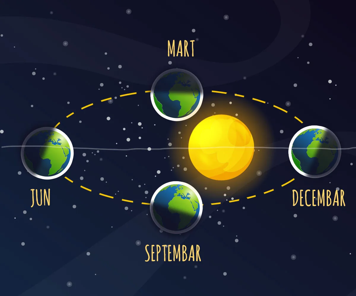 Revolucija Zemlje — kretanje planete oko Sunca