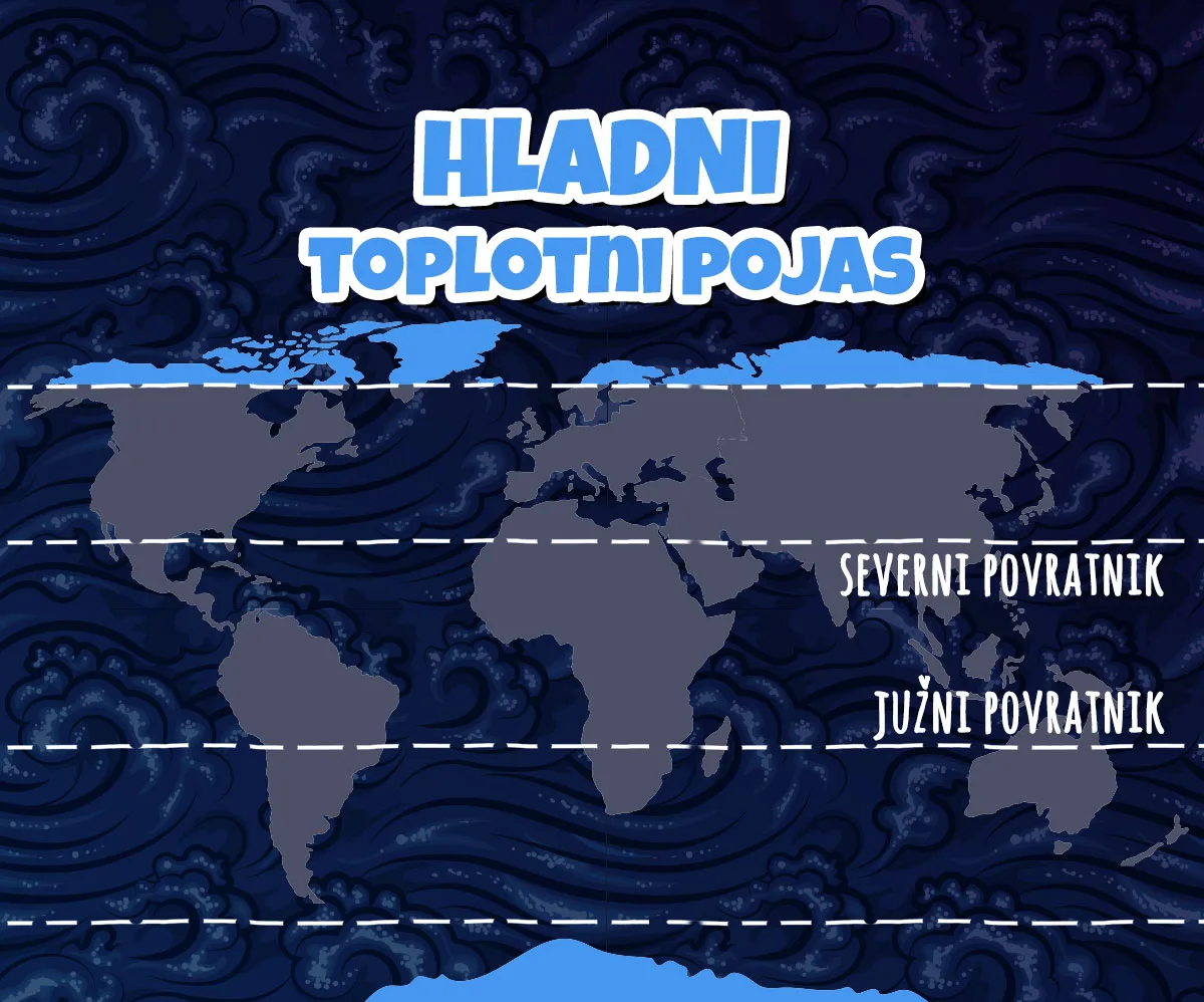 Hladni toplotni pojas — polarni predeli sa večnim ledom i snegom