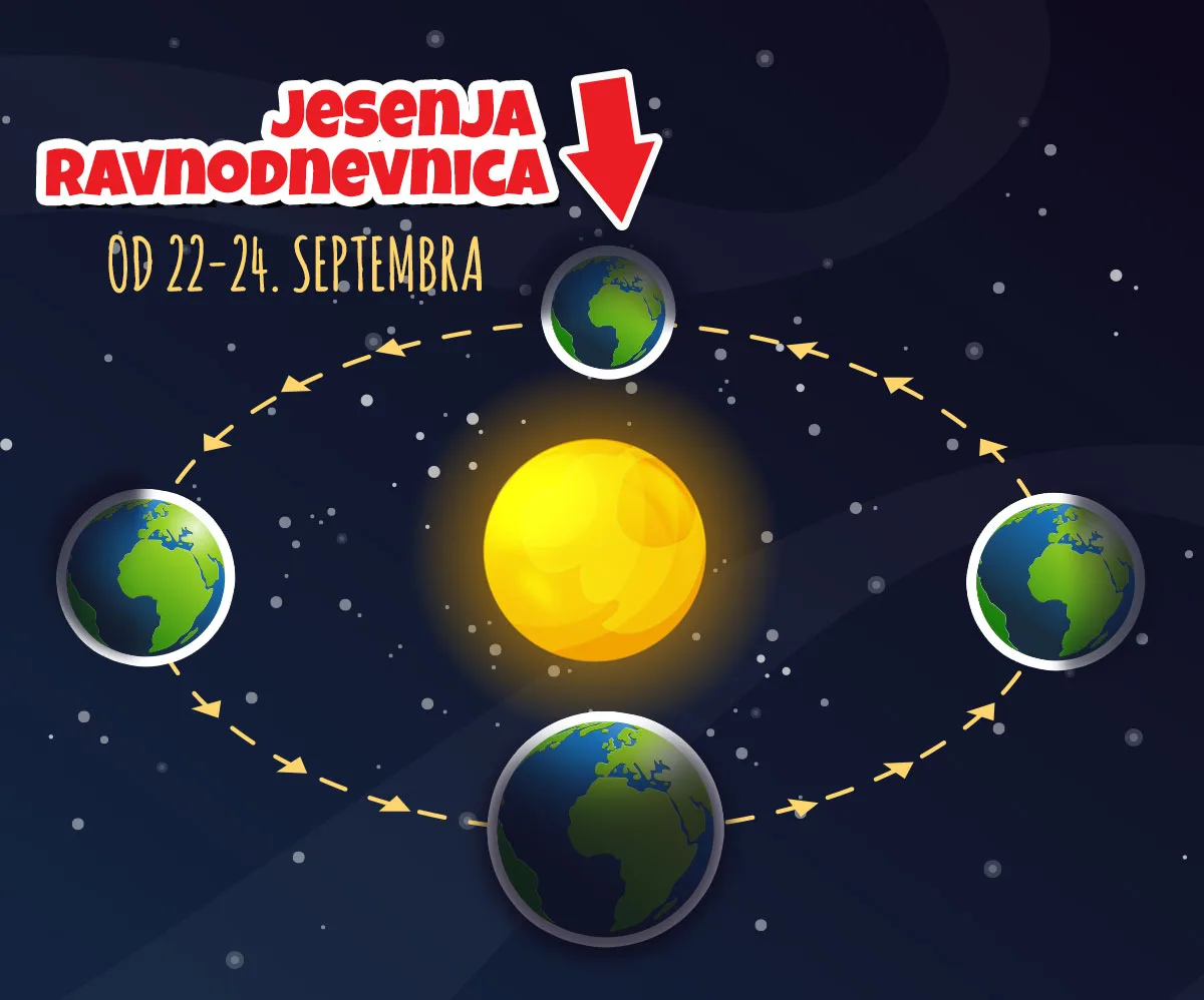 Jesen — jesenja ravnodnevnica 23. septembar