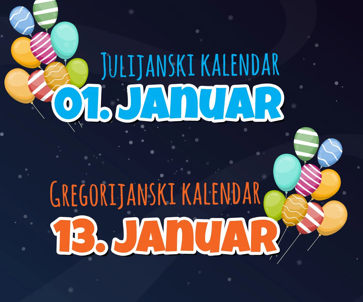 Istorijski kalendari — Julijanski, Gregorijanski i Milankovićev kalendar