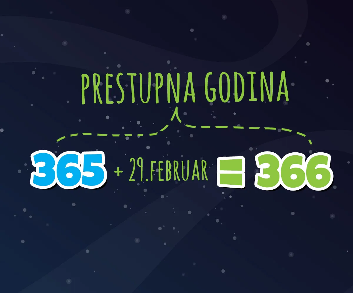 Prestupna godina — februar sa 29 dana svake četvrte godine