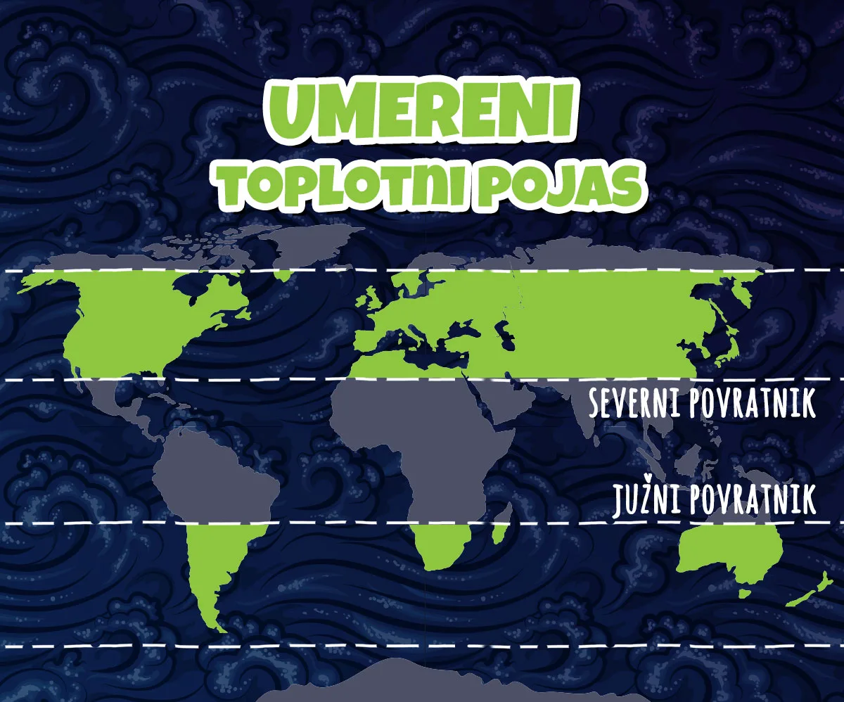Umereni toplotni pojas — Srbija i Evropa u severnom umerenom pojasu