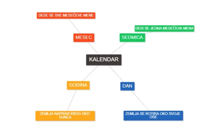 Zemlja i svemir — kretanje planete kroz kosmos
