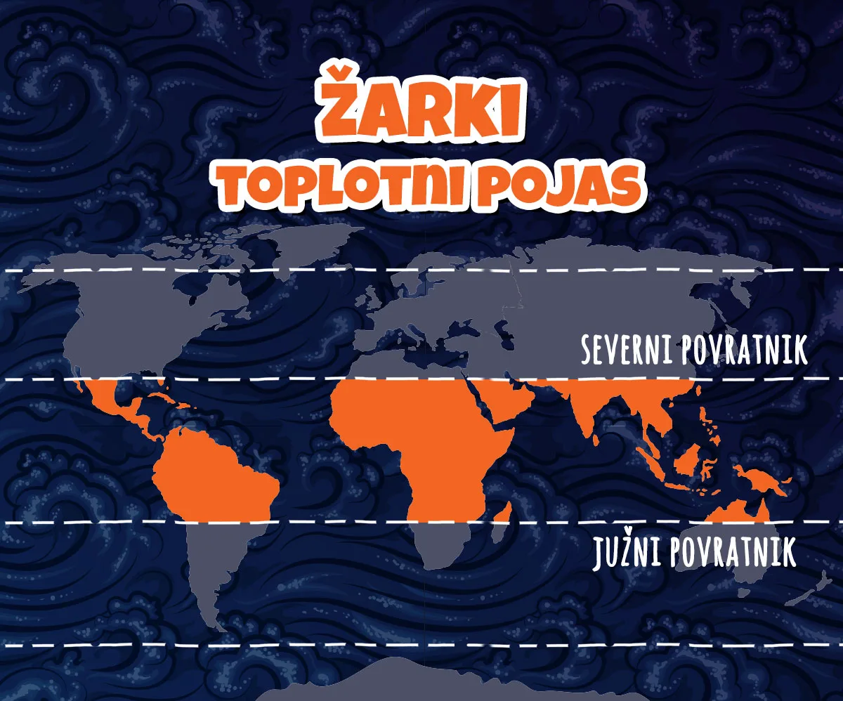 Žarki toplotni pojas — najtopliji deo Zemlje oko ekvatora