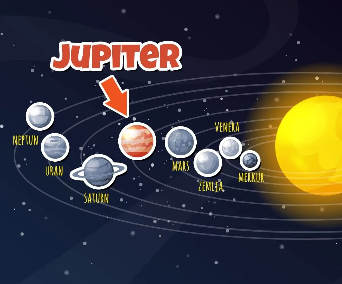 Jupiter — najveća planeta Sunčevog sistema