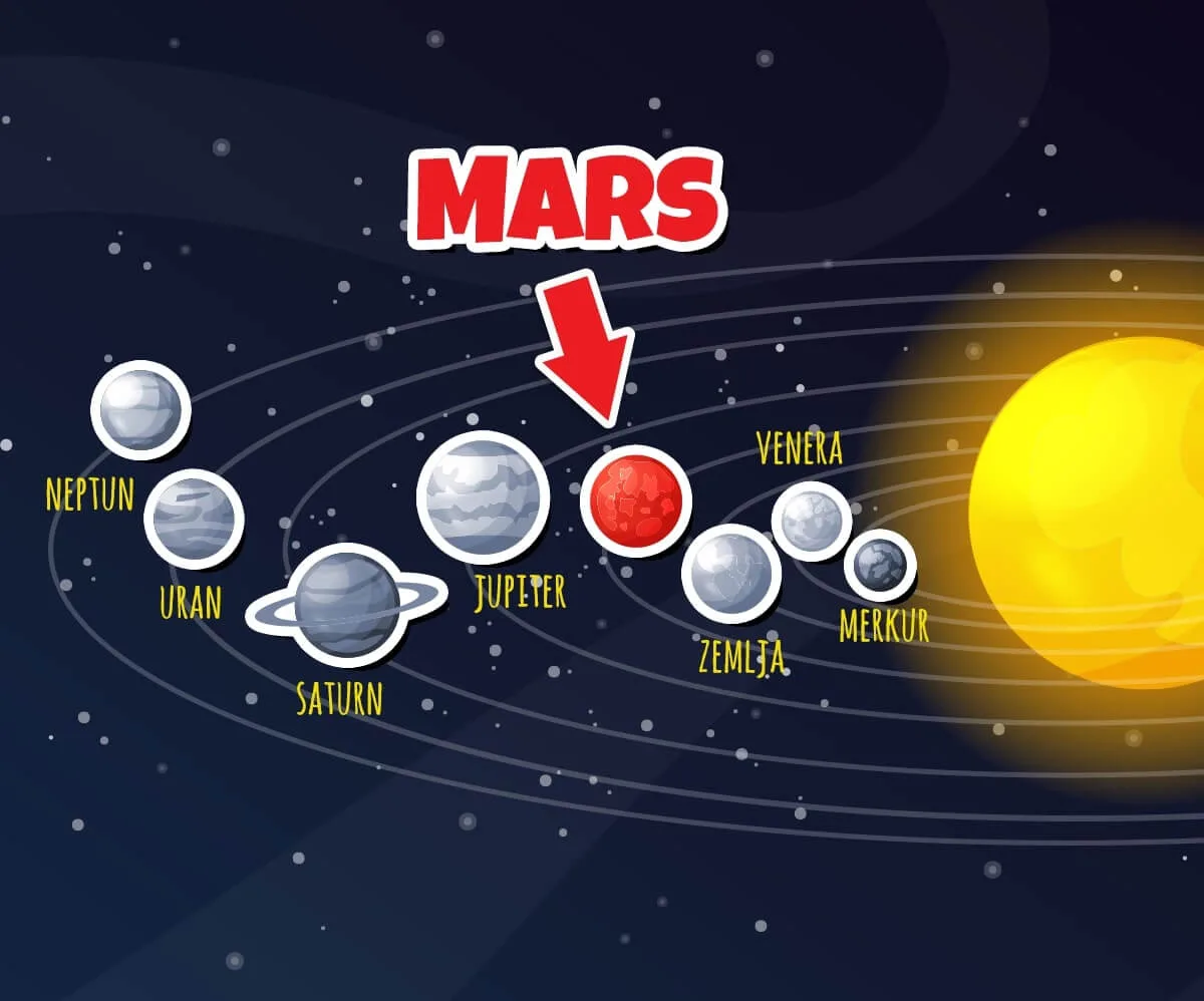 Mars — crvena planeta, četvrta od Sunca