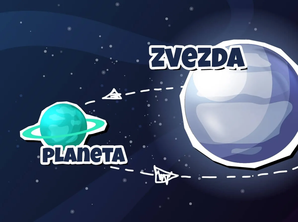 Razlika između planete i zvezde — planeta reflektuje svetlost