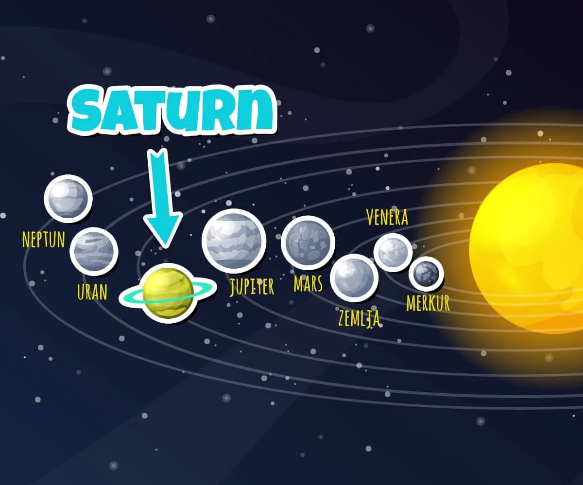 Saturn — šesta planeta sa prstenovima