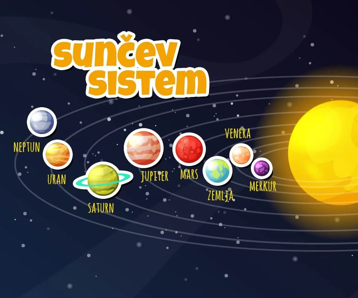Sunčev sistem — pregled svih planeta oko Sunca