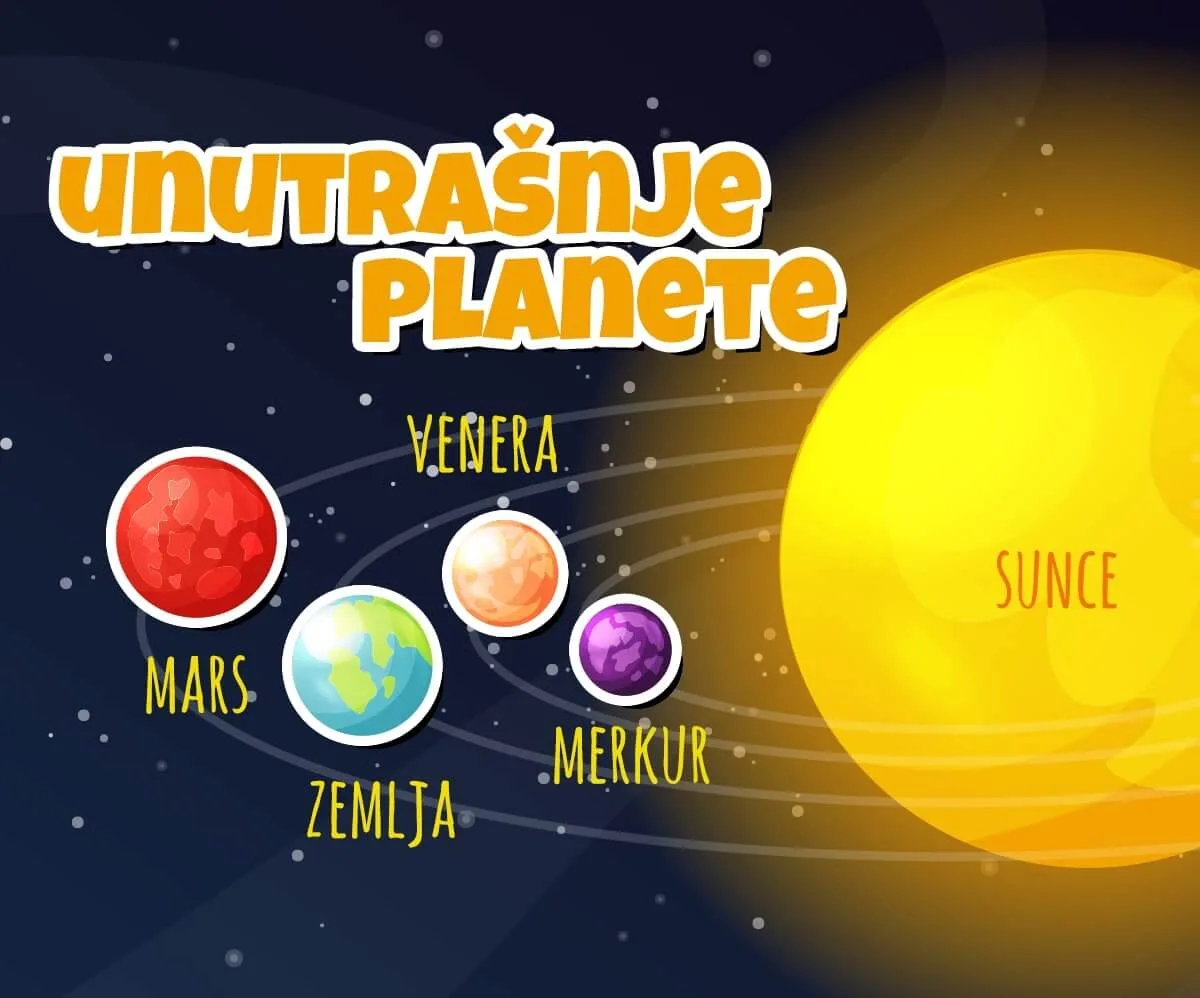 Unutrašnje planete Sunčevog sistema — Merkur, Venera, Zemlja, Mars