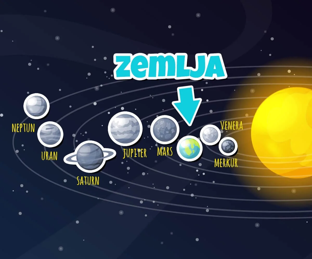 Zemlja — plava planeta, treća od Sunca
