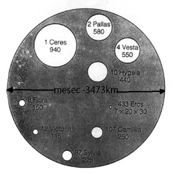 Mesec, sateliti i savremeni svet kao nasleđe svemirske trke