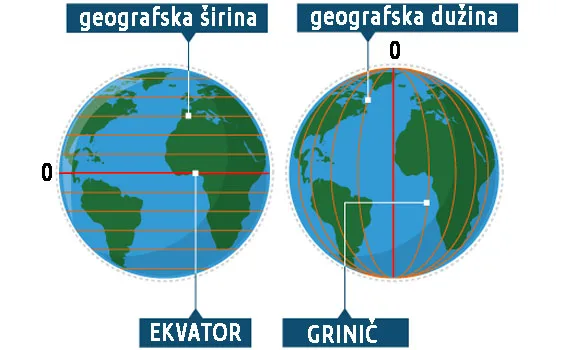 Geografska širina i dužina