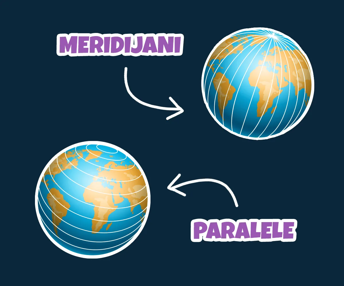Meridijani i paralele