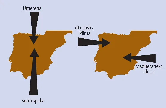 Klimatske oblasti Pirinejskog poluostrva