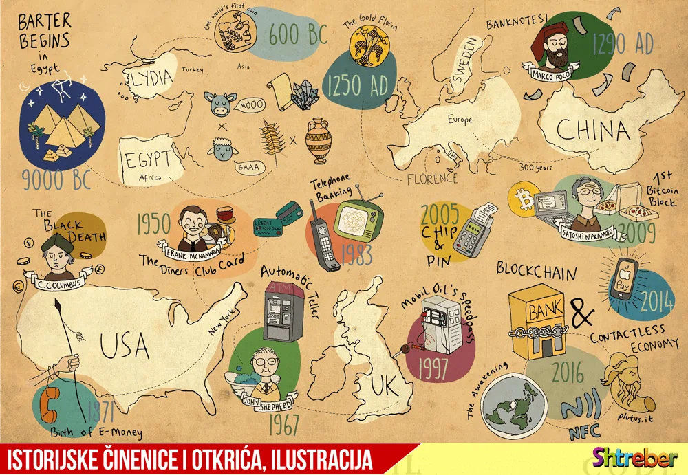 Istorijske činjenice i otkrića
