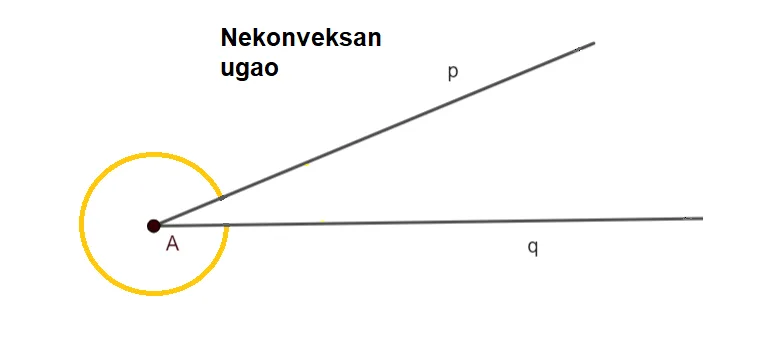 Mnogougao i oblast mnogougla — razlika