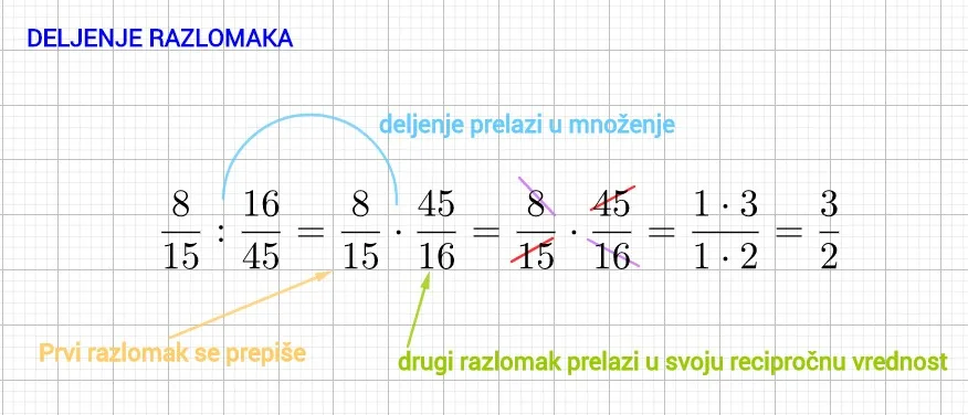 Deljenje razlomaka preko recipročne vrednosti
