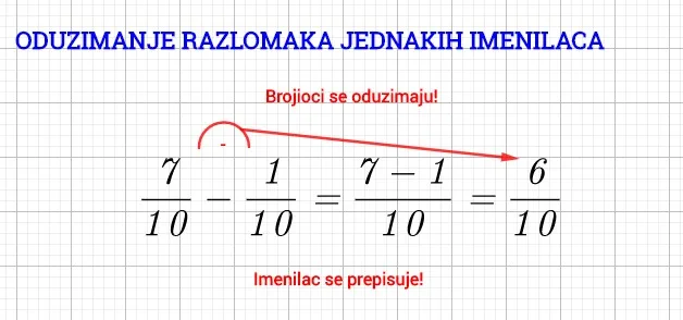 Oduzimanje razlomaka jednakih i različitih imenilaca