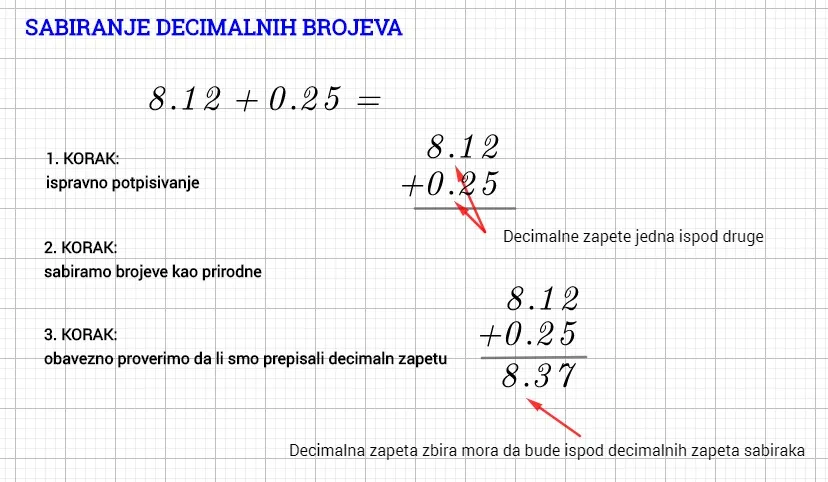 Sabiranje decimalnih brojeva i mešovitih zapisa