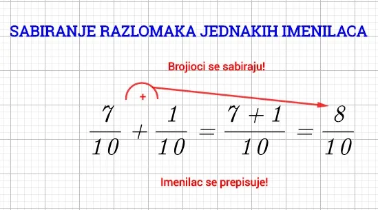 Uvod u računske operacije sa razlomcima